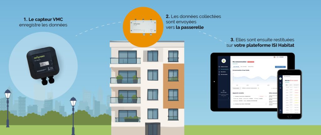 Fonctionnement de la VMC connectée OCEA Smart Building