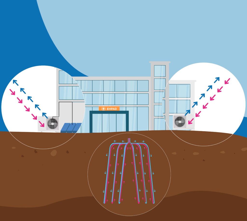 Solution de chauffage et rafraîchissement décarbonés pour les établissements médico-sociaux et santé avec pompe à chaleur et réseau géothermie, aérothermie ou thésauthermie - OCEA Smart Building