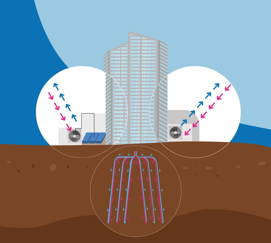 Maîtrisez vos consommations, solution de chauffage et rafraîchissement décarbonés pour les bureaux et autres bâtiments tertiaires (géothermie, aérothermie ou thésauthermie) - OCEA Smart Building