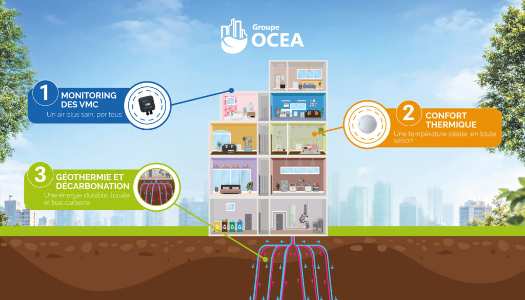 Bailleurs sociaux congres hlm 2026 OCEA Smart Building