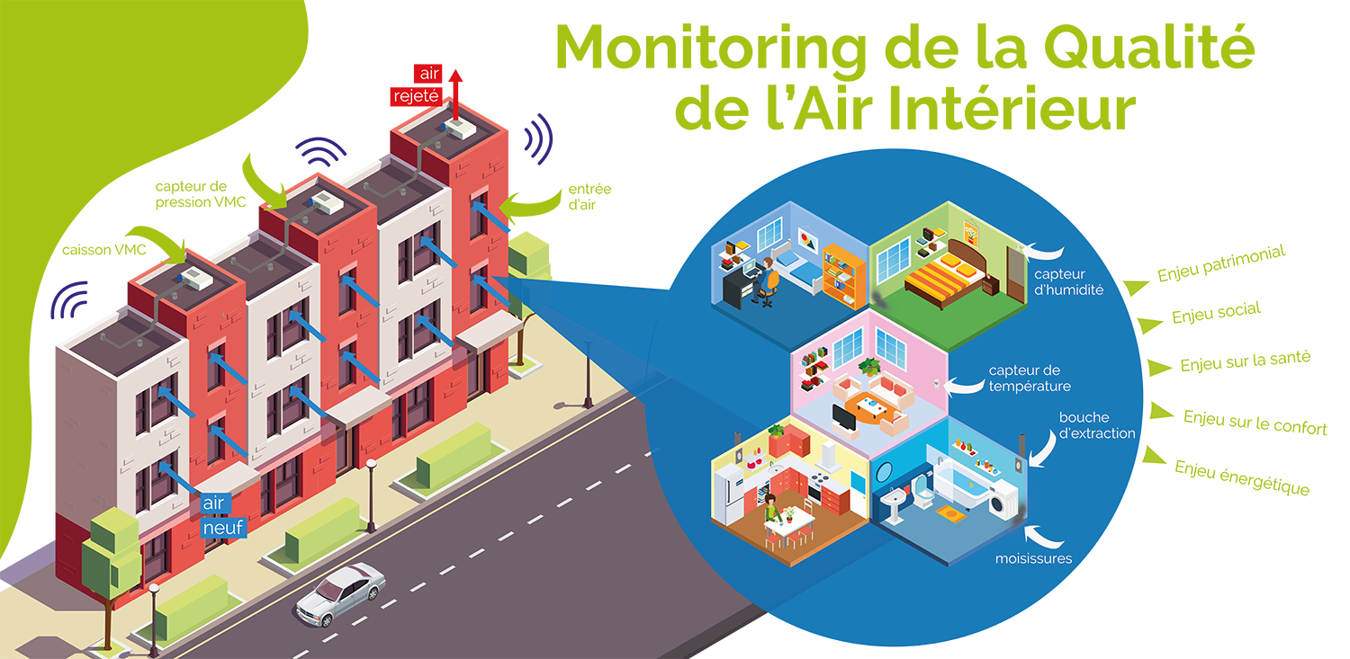 Monitoring-qualité-Air-Interieur